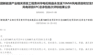超2亿元！华电120MW风电项目EPC总承包中标候选人公示